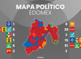 Se consolida Morena como la primera Fuerza Política del Edomex