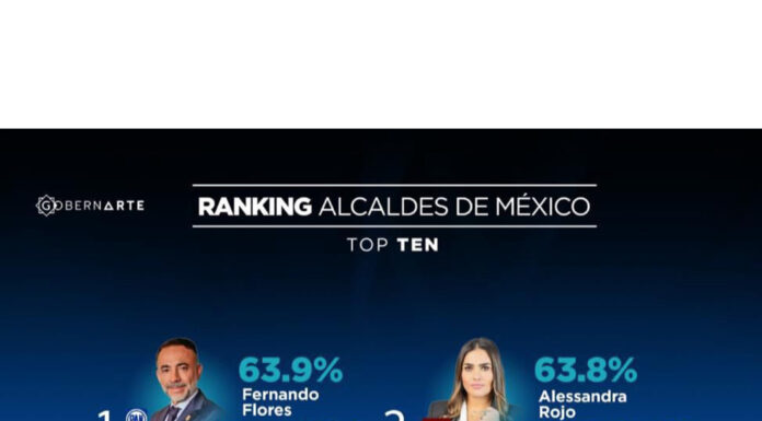 ALCALDES PANISTAS ENCABEZAN ENCUESTAS