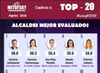 Isaac Montoya, el alcalde mejor evaluado del Estado de México: alcanza histórico 53.3% de aprobación