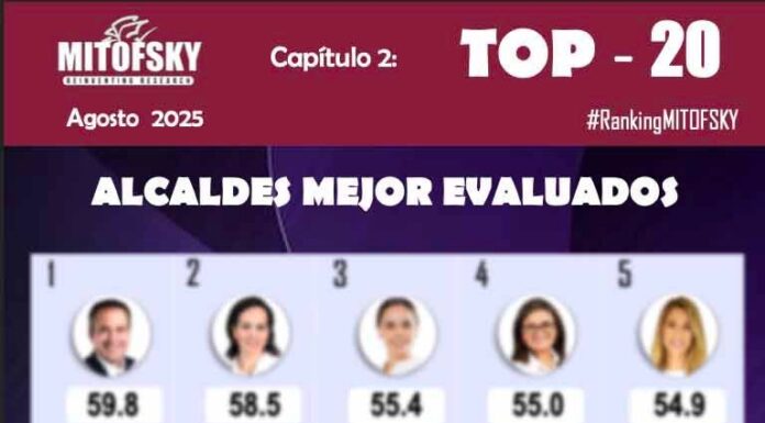 Isaac Montoya, el alcalde mejor evaluado del Estado de México: alcanza histórico 53.3% de aprobación