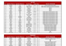 Suben a 13 los decesos por explosión de pipa en Iztapalapa