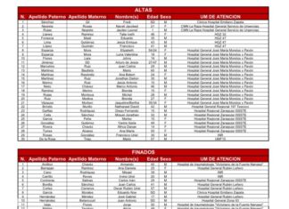 Suben a 13 los decesos por explosión de pipa en Iztapalapa