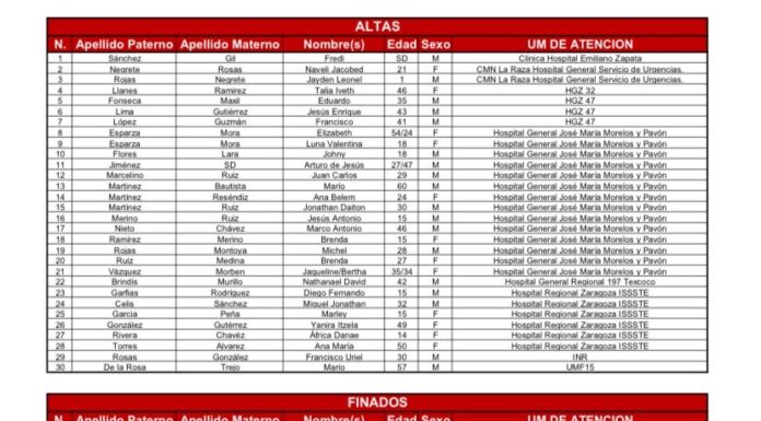 Suben a 13 los decesos por explosión de pipa en Iztapalapa