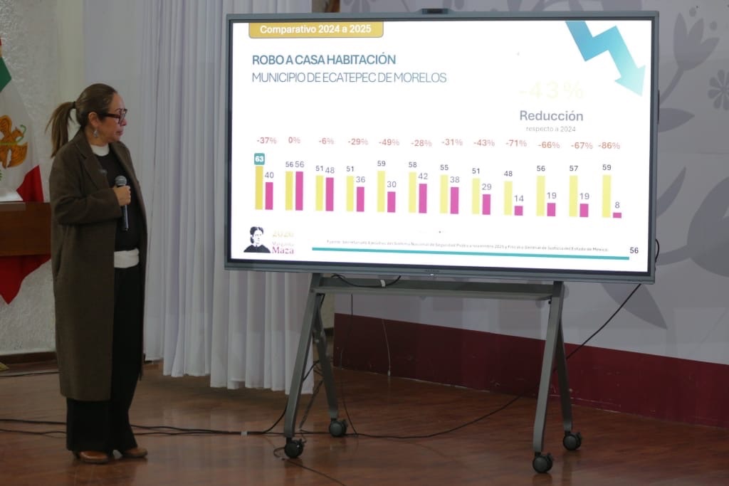 Ecatepec registra la mayor reducción de delitos de alto impacto en la ...