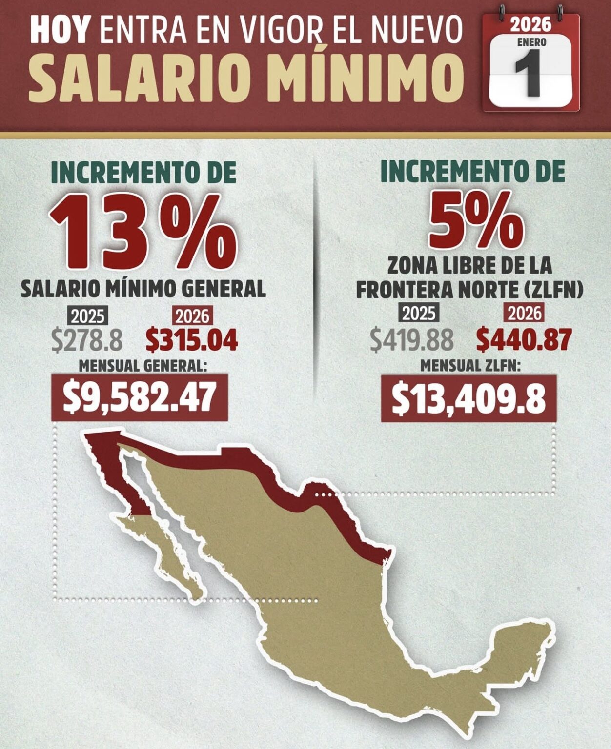 Entra en vigor el aumento de 13% al salario mínimo general en México ...