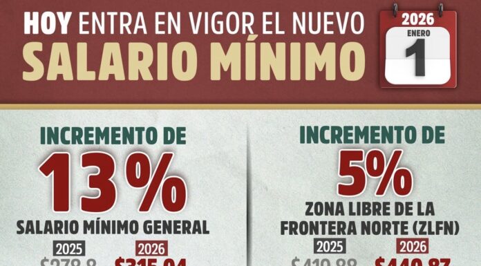 Entra en vigor el aumento de 13% al salario mínimo general en México