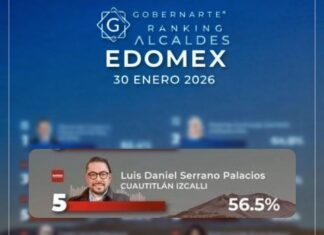 Encuestas reconocen desempeño de Daniel Serrano en Cuautitlán Izcalli