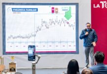 Toluca registra disminución sostenida en delitos de alto impacto; suman 64 semanas a la baja en robo de vehículos