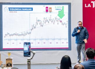 Toluca registra disminución sostenida en delitos de alto impacto; suman 64 semanas a la baja en robo de vehículos