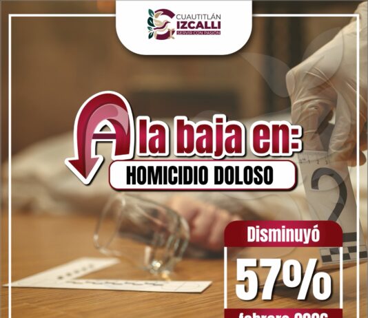 Baja 57% el homicidio doloso en Cuautitlán Izcalli; destaca a nivel estatal en reducción de la violencia