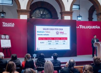 Toluca alcanza inversión histórica de más de 4 mil 745 millones de pesos en programas sociales