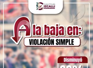 Cuautitlán Izcalli reduce 39% las denuncias por violación simple durante 2026