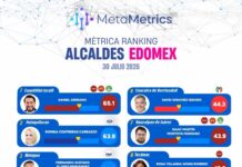 DANIEL SERRANO LIDERA EDOMEX CON 65.1% DE APROBACIÓN