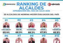 ENCUESTA CONFIRMA ALTA APROBACIÓN CIUDADANAAL DESEMPEÑO DE LA ALCALDESA YOSELIN MENDOZA