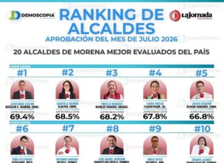 ENCUESTA CONFIRMA ALTA APROBACIÓN CIUDADANAAL DESEMPEÑO DE LA ALCALDESA YOSELIN MENDOZA