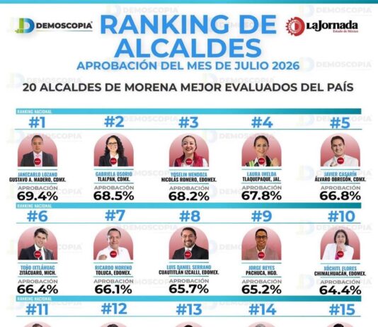 ENCUESTA CONFIRMA ALTA APROBACIÓN CIUDADANAAL DESEMPEÑO DE LA ALCALDESA YOSELIN MENDOZA