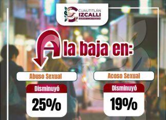 Cuautitlán Izcalli reduce denuncias por delitos sexuales; estrategia de seguridad muestra resultados