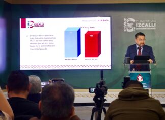 Cuautitlán Izcalli registra 18 meses de reducción en delitos de alto impacto