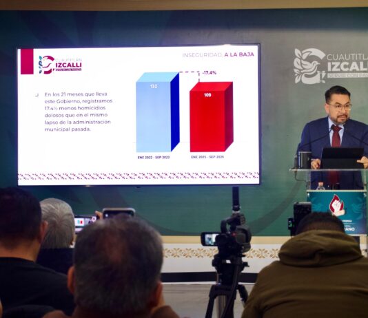 Cuautitlán Izcalli registra 18 meses de reducción en delitos de alto impacto