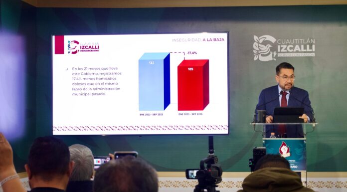 Cuautitlán Izcalli registra 18 meses de reducción en delitos de alto impacto