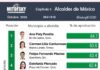 Isaac Montoya gana fuerza política: alcanza el cuarto lugar nacional en aprobación