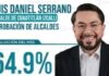 Daniel Serrano destaca entre los mejores alcaldes de Morena del país; alcanza 64.9% de aprobación