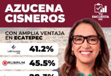 Azucena Cisneros encabeza mediciones de preferencia en Ecatepec