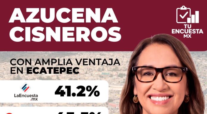 Azucena Cisneros encabeza mediciones de preferencia en Ecatepec